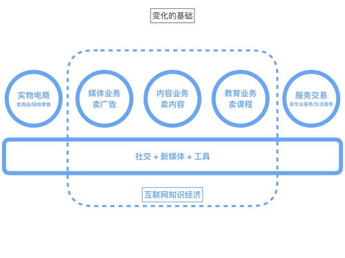 知識付費(fèi)本質(zhì)與內(nèi)容公司商業(yè)模式創(chuàng)新 聚焦數(shù)字文創(chuàng)應(yīng)用服務(wù)