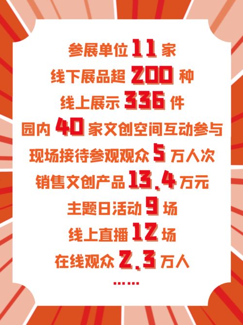 再見服貿(mào)會(huì) 數(shù)字業(yè)態(tài)賦能文化創(chuàng)新，歷史照見未來新篇章